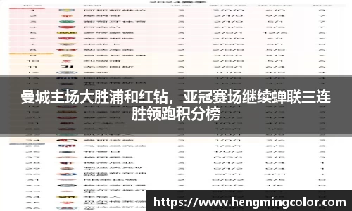 曼城主场大胜浦和红钻，亚冠赛场继续蝉联三连胜领跑积分榜